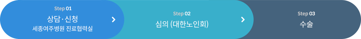 절차