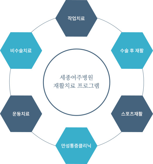 프로그램